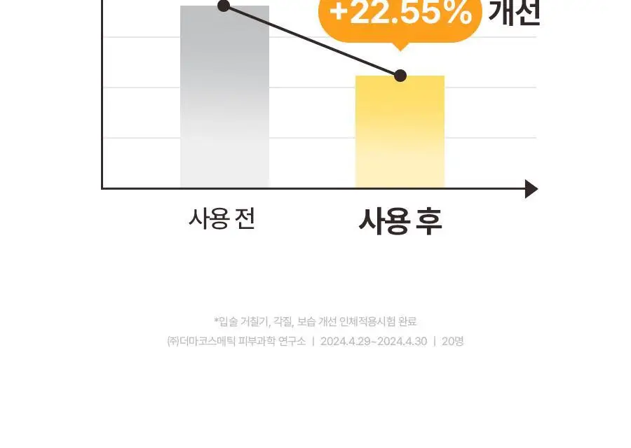 [립케어 1등]토리든 솔리드인 세라마이드 립 에센스 11ml 상세페이지 18